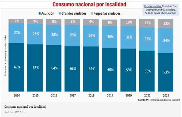 Medios de pagos electr&oacute;nicos y su importancia en el desarrollo econ&oacute;mico